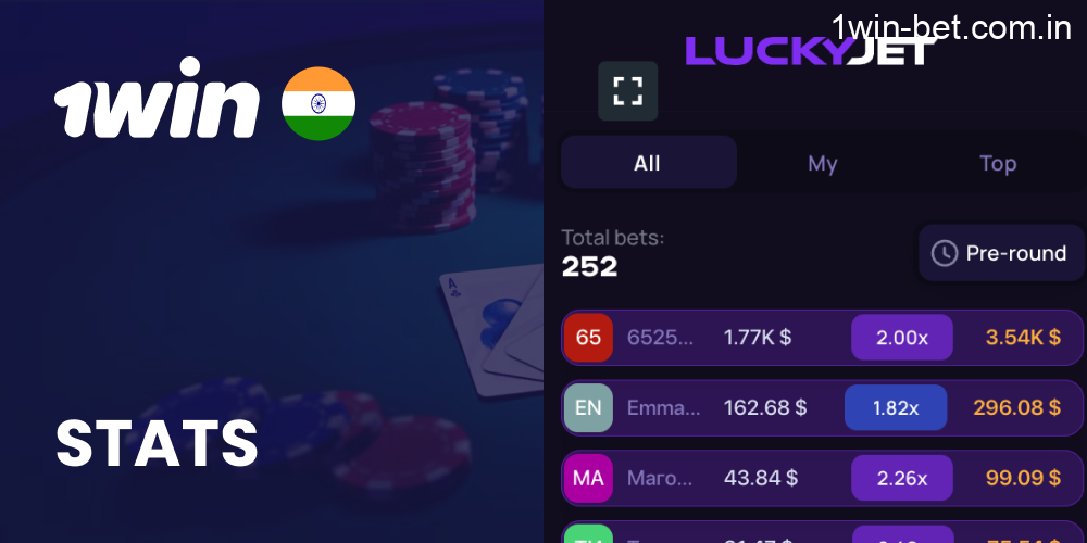 Stats in 1win Lucky Jet Game